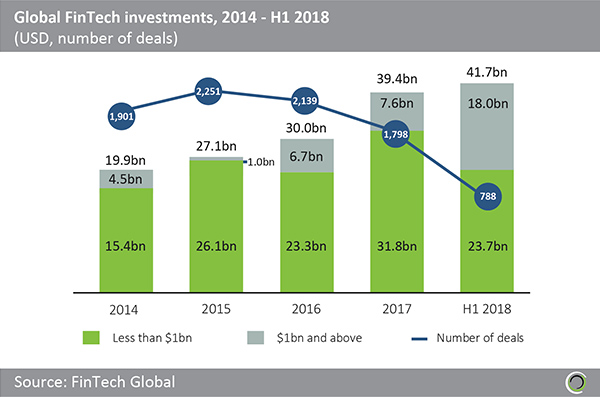 fintech-growth-rate