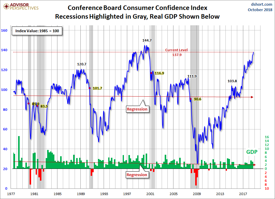 consumer-confidence-index-10_18